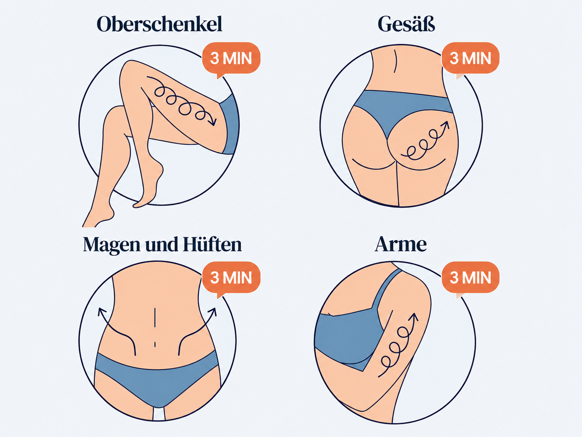15 Min. täglich. Ergebnisse in 3 Wochen.